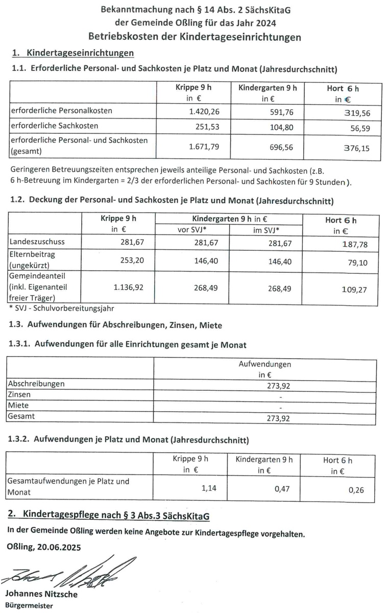Kita-Betriebskosten 2024